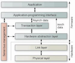 Th 0511vsd Camera1 3 Th 0511vsd Camera1 3