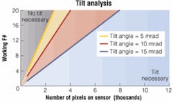 Th 0511vsd Tech3 1 Th 0511vsd Tech3 1