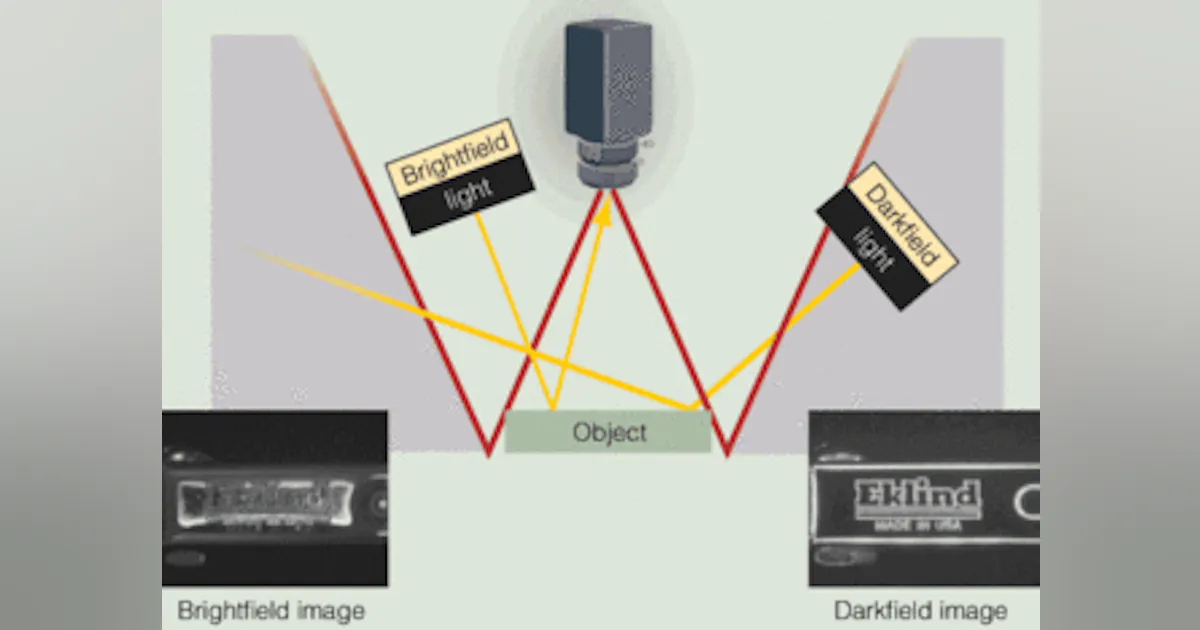 Flashlight Vision System Lighting design enables vision systems | Vision Systems Design