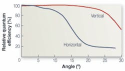 Th 0601vsd Tt03 Th 0601vsd Tt03