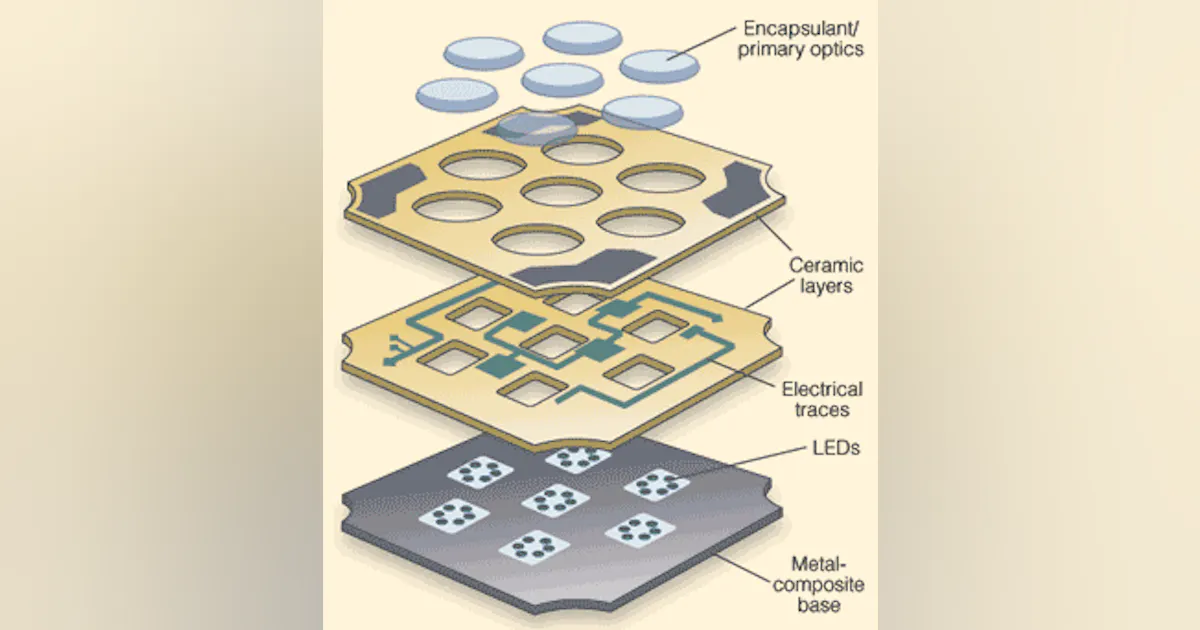 LED lighting targets machine vision | Vision Systems Design