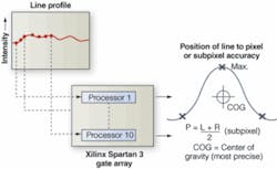 Th 0602vsd Industrialsb Th 0602vsd Industrialsb