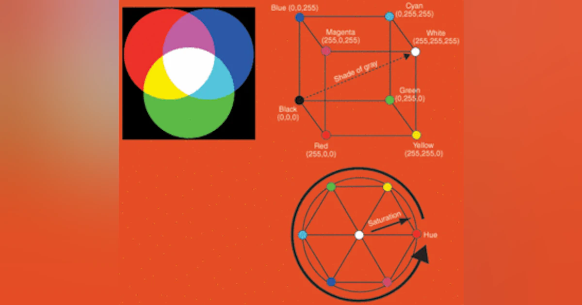 Understanding color machine vision | Vision Systems Design
