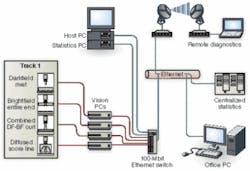 Th 0604vsd Food03 Th 0604vsd Food03