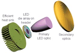 Th 0604vsd Trends03 Th 0604vsd Trends03