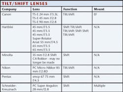 Th 0605vsd Prodfocust1 Th 0605vsd Prodfocust1