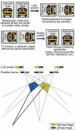 Th 0605vsd Trends01 Th 0605vsd Trends01