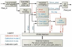 Th 0605vsd Trends05 Th 0605vsd Trends05