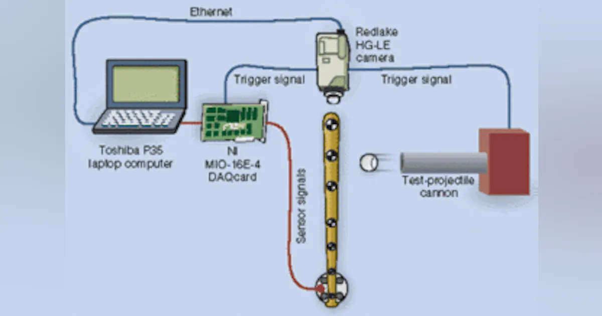 Vision improves bat performance | Vision Systems Design