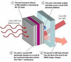 Th 0606vsd Trends03a Th 0606vsd Trends03a