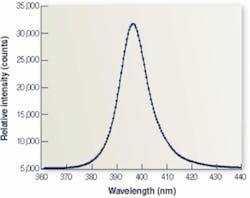 Th 0607vsd Ci04 Th 0607vsd Ci04
