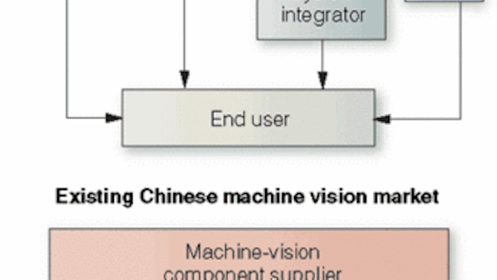 Th 0608vsd Market01