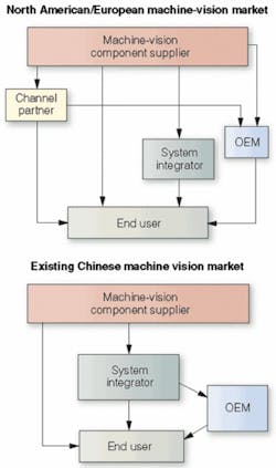 Th 0608vsd Market01 Th 0608vsd Market01
