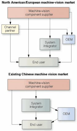 Th 0608vsd Market01 Th 0608vsd Market01