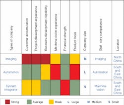 Th 0608vsd Market02 Th 0608vsd Market02