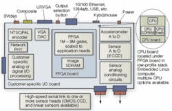 Th 0608vsd Trends02 Th 0608vsd Trends02