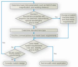 Th 0609vsd Ci02 Th 0609vsd Ci02