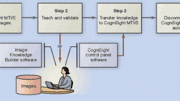 Th 0609vsd Ia01