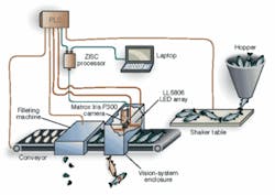 Th 0609vsd Ia02 Th 0609vsd Ia02