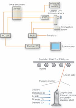 Th 0609vsd Spotlight03 Th 0609vsd Spotlight03