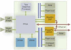 Th 0609vsd Trends03 Th 0609vsd Trends03