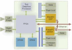 Th 0609vsd Trends03 Th 0609vsd Trends03