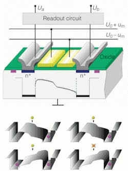 Th 0609vsd Trends05 Th 0609vsd Trends05