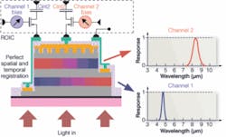 Th 0610vsd Pf02 Th 0610vsd Pf02