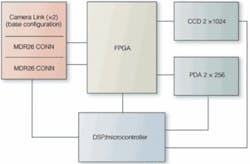 Th 0610vsd Pf04 Th 0610vsd Pf04