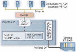 Th 0610vsd Trends04 Th 0610vsd Trends04