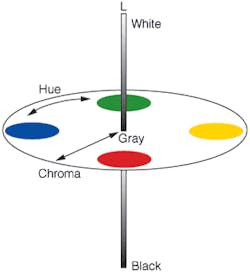 Th 0611vsd Colormatch05 Th 0611vsd Colormatch05