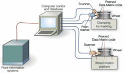 Th 0611vsd Ia01 Th 0611vsd Ia01