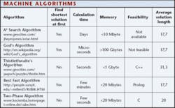 Th 0612vsd Trendst1 Th 0612vsd Trendst1