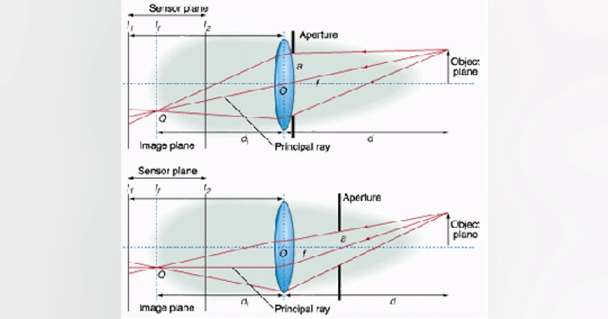 Telecentric Lens Array Telecentric lenses achieve precise measurements | Vision Systems Design