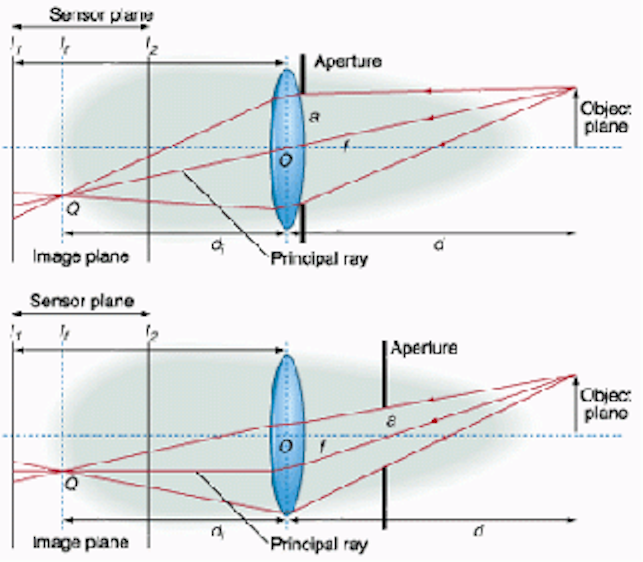 Telecentric lenses achieve precise measurements Vision Systems Design