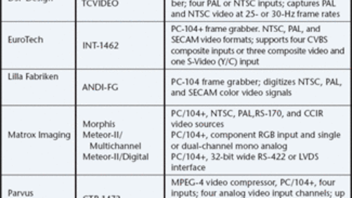Th 0701vsd Prodfocust1