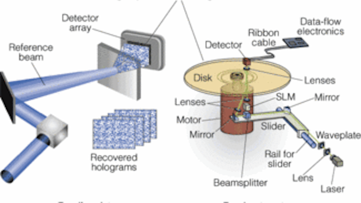 Th 0703vsd Imagers01