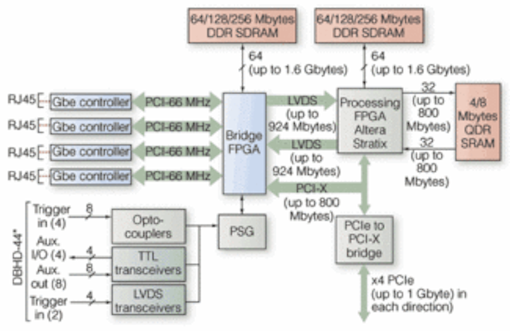 Th 0703vsd Latency01