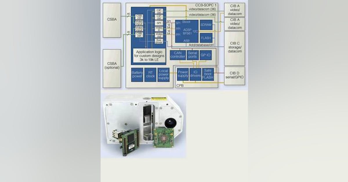 Modular cameras make system integration easier | Vision Systems Design