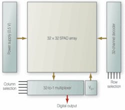 Th 0704vsd Ci03 Th 0704vsd Ci03