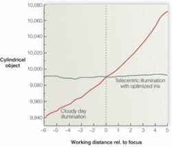 Th 0704vsd Trends01 Th 0704vsd Trends01