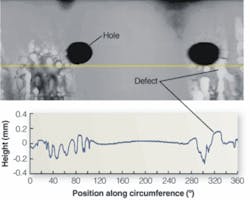 Th 0704vsd Trends03 Th 0704vsd Trends03