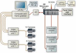 Th 0705vsd Ia03 Th 0705vsd Ia03