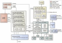 Th 0705vsd Trends02 Th 0705vsd Trends02