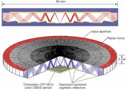 Th 0705vsd Trends03 Th 0705vsd Trends03