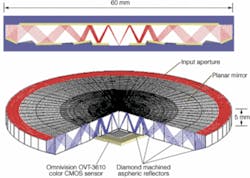 Th 0705vsd Trends03 Th 0705vsd Trends03