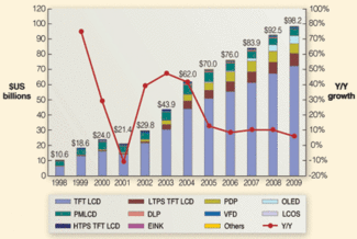 Th 0706vsd Prodfocus01