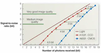 Understanding camera performance specs | Vision Systems Design