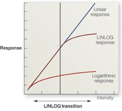 Th 0707vsd Prfocus03 Th 0707vsd Prfocus03