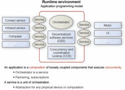 Th 0708vsd Techtrend04a Th 0708vsd Techtrend04a